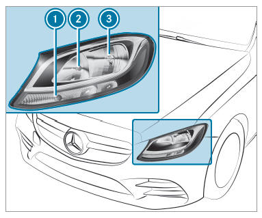 Changing bulbs (only for vehicles with halogen headlamps)