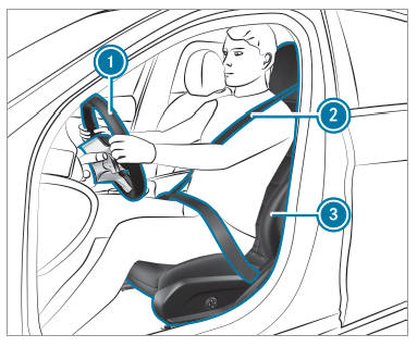 Notes on the correct driver's seat position