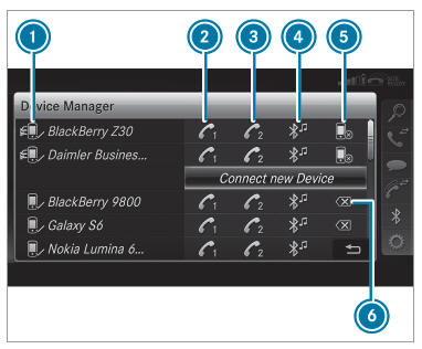 Telephone menu overview