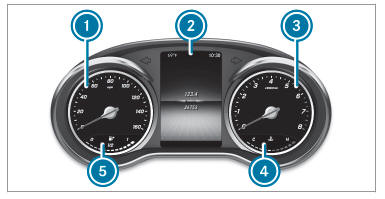 Instrument Display overview 