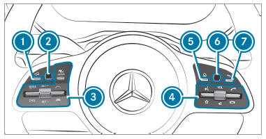 Overview of the buttons on the steering wheel