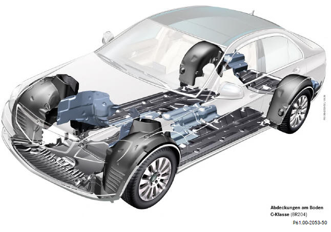 Mercedes Benz C-Class. Corrosion Prevention Concept