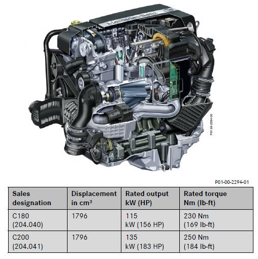 Mercedes Benz C-Class. M271 Features