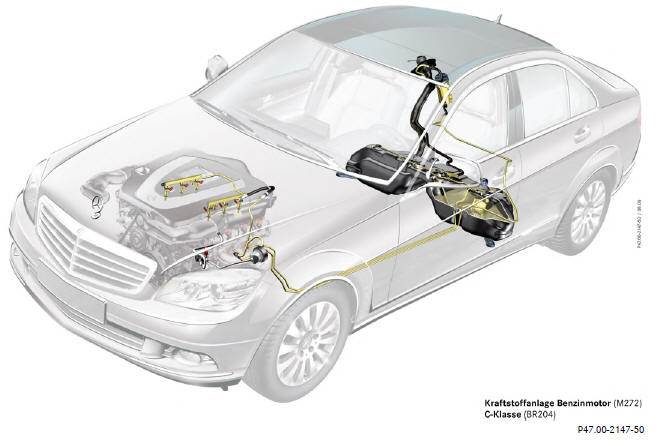 Mercedes Benz C-Class. General Information on the Fuel System